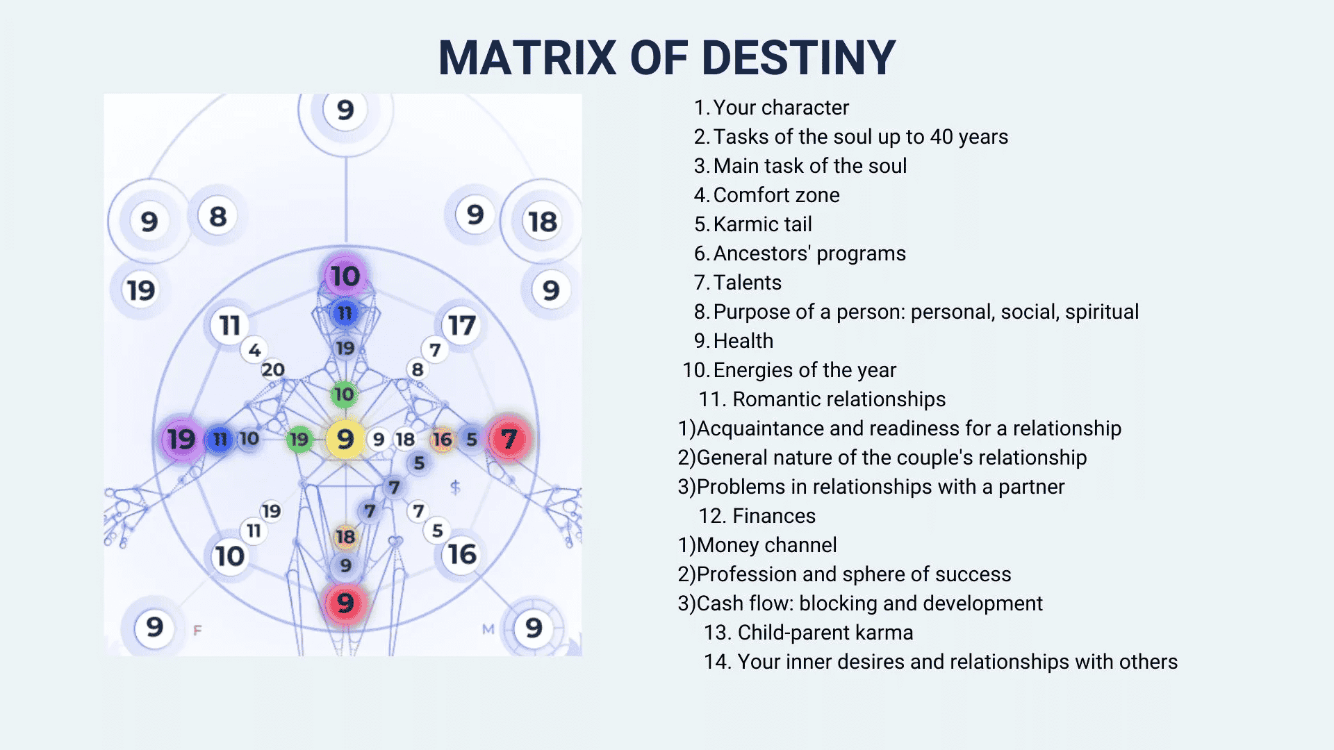 Destiny Matrix Chart: Decode Your Life's True Path & Soul's