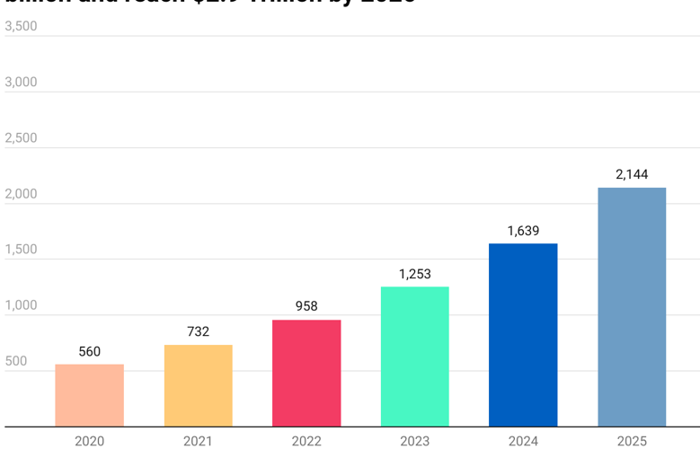 United kingdom (UK)brand influencer marketing statistics 2025