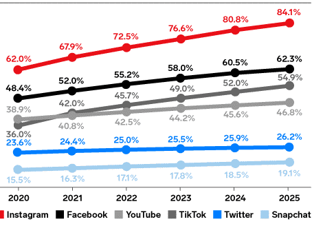 United kingdom (UK)brand influencer marketing statistics 2025