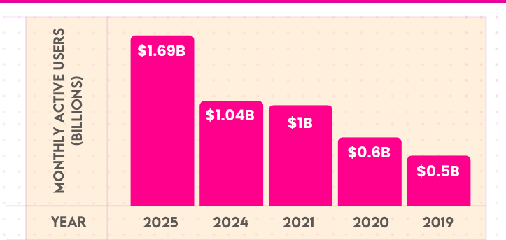 United kingdom (UK)brand influencer marketing statistics 2025
