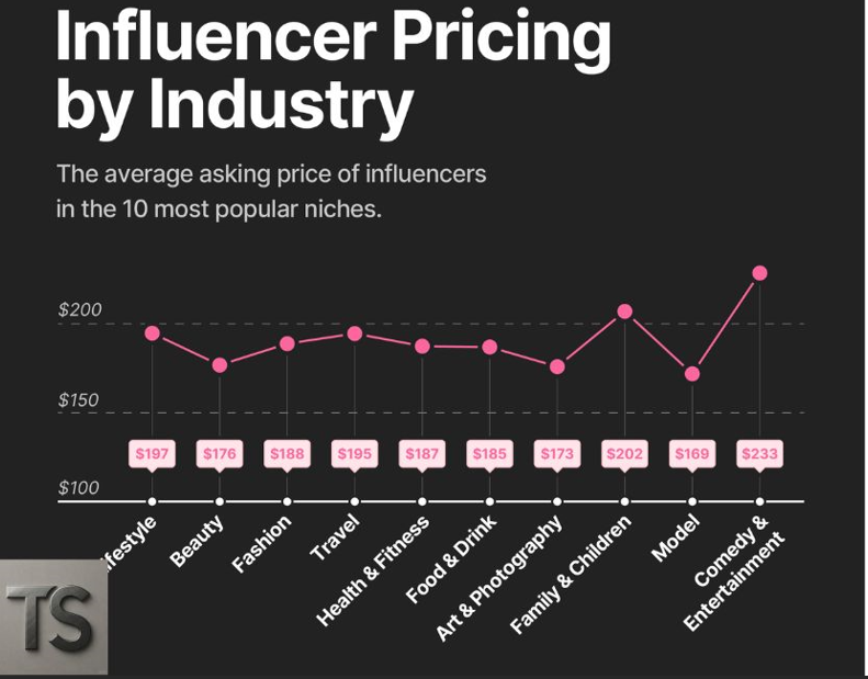 mexico brand influencer marketing statistics 2025