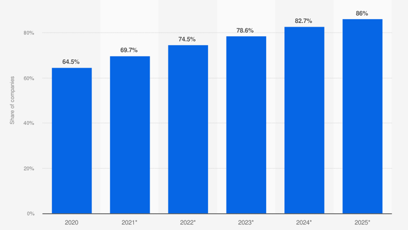 United kingdom (UK)brand influencer marketing statistics 2025