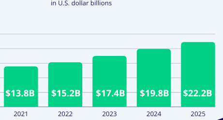 Canada brand influencer marketing statistics 2025