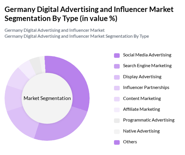 Germany Brand Influencer Marketing Statistics 2025