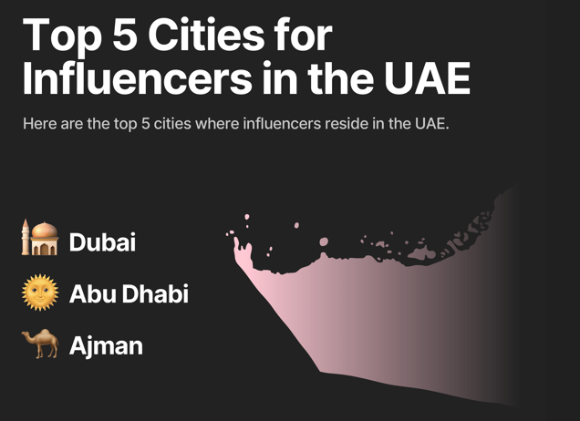 United Arab Emirates(UAE) brand influencer marketing statistics 2025