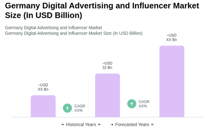 Germany Brand Influencer Marketing Statistics 2025