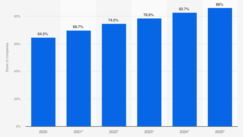 India brand influencer marketing statistics 2025