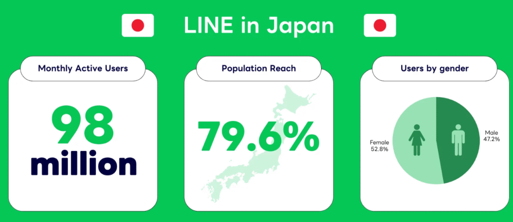 Japan brand influencer marketing statistics 2025