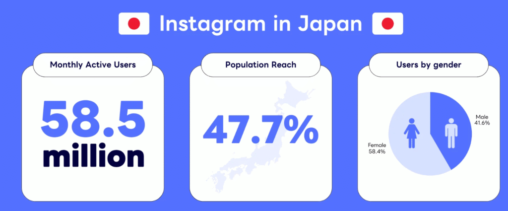 Japan brand influencer marketing statistics 2025