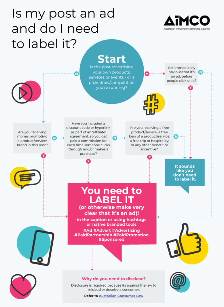Australia  brand influencer marketing statistics 2025