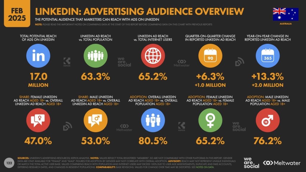 Australia  brand influencer marketing statistics 2025