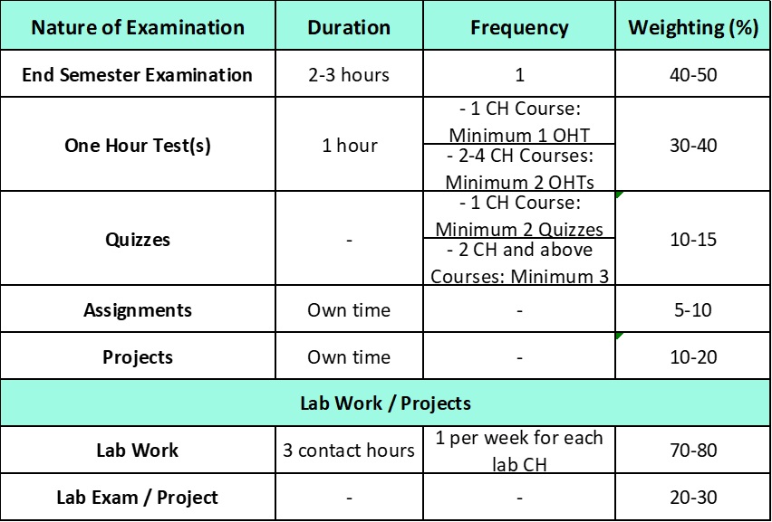 nust gpa calculator