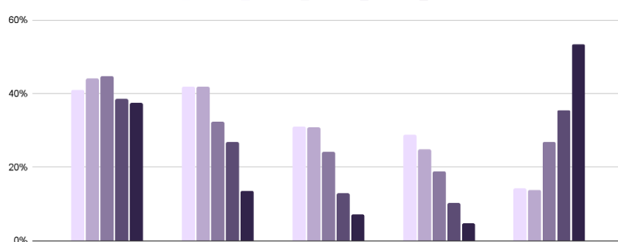 Brazil or South Korea brand influencer marketing statistics 2025